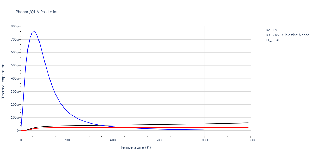 2011--Zhou-X-W--Li-Na-K-Rb-Cs-F-Cl-Br-I--LAMMPS--ipr1/phonon.BrCl.alpha.png