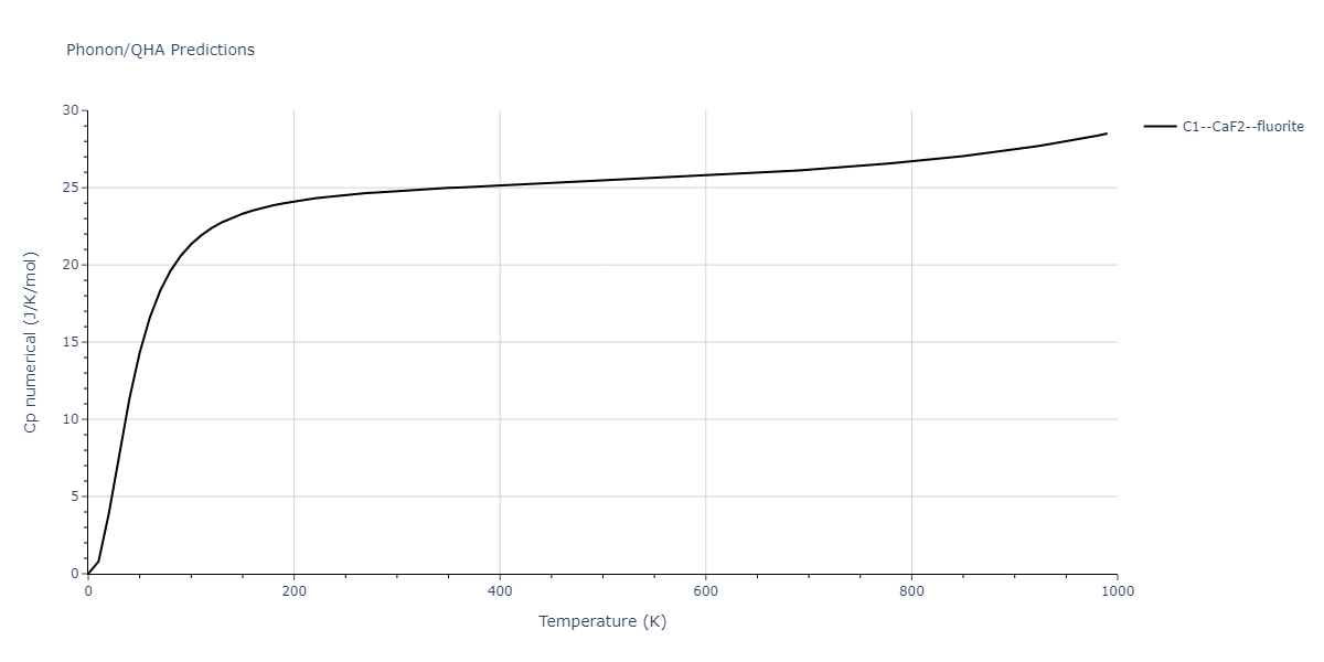 2011--Zhou-X-W--Li-Na-K-Rb-Cs-F-Cl-Br-I--LAMMPS--ipr1/phonon.BrCl2.Cp-num.png