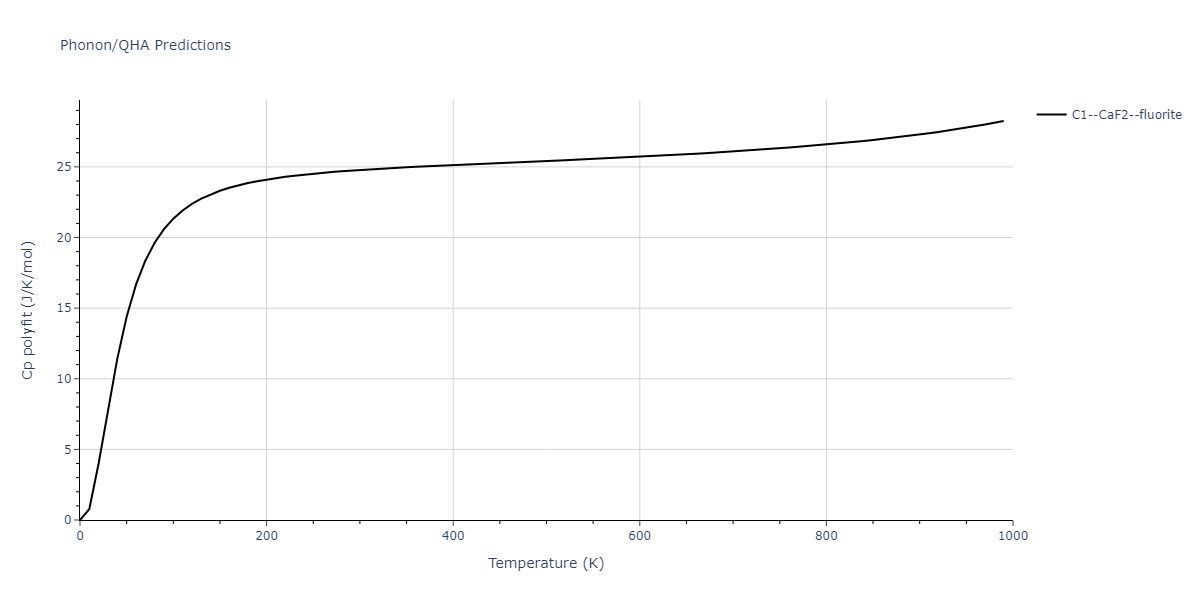 2011--Zhou-X-W--Li-Na-K-Rb-Cs-F-Cl-Br-I--LAMMPS--ipr1/phonon.BrCl2.Cp-poly.png