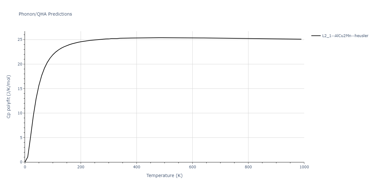 2011--Zhou-X-W--Li-Na-K-Rb-Cs-F-Cl-Br-I--LAMMPS--ipr1/phonon.BrCl2F.Cp-poly.png