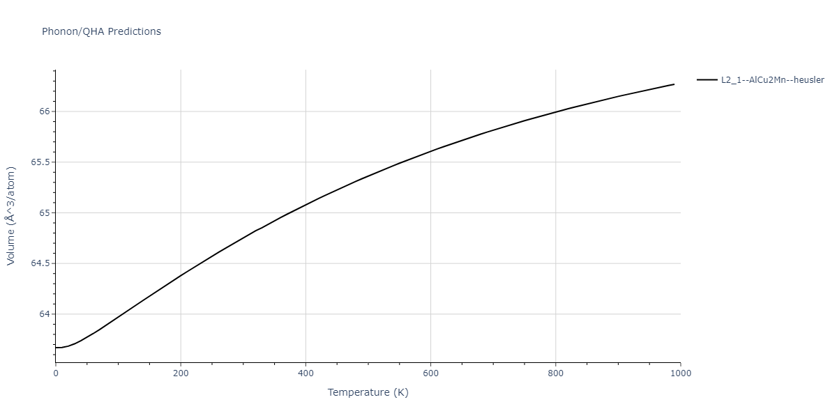 2011--Zhou-X-W--Li-Na-K-Rb-Cs-F-Cl-Br-I--LAMMPS--ipr1/phonon.BrCl2F.V.png