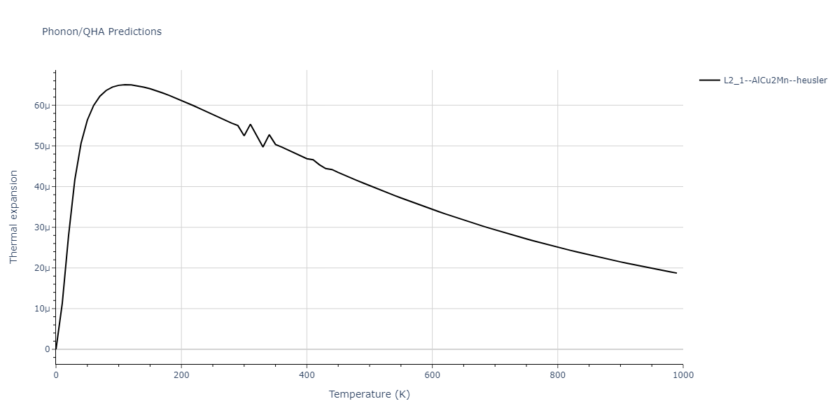 2011--Zhou-X-W--Li-Na-K-Rb-Cs-F-Cl-Br-I--LAMMPS--ipr1/phonon.BrCl2F.alpha.png