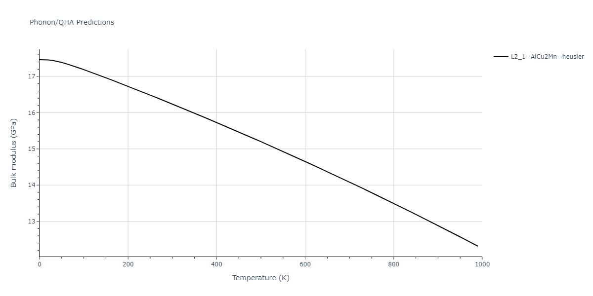 2011--Zhou-X-W--Li-Na-K-Rb-Cs-F-Cl-Br-I--LAMMPS--ipr1/phonon.BrCl2Id.B.png