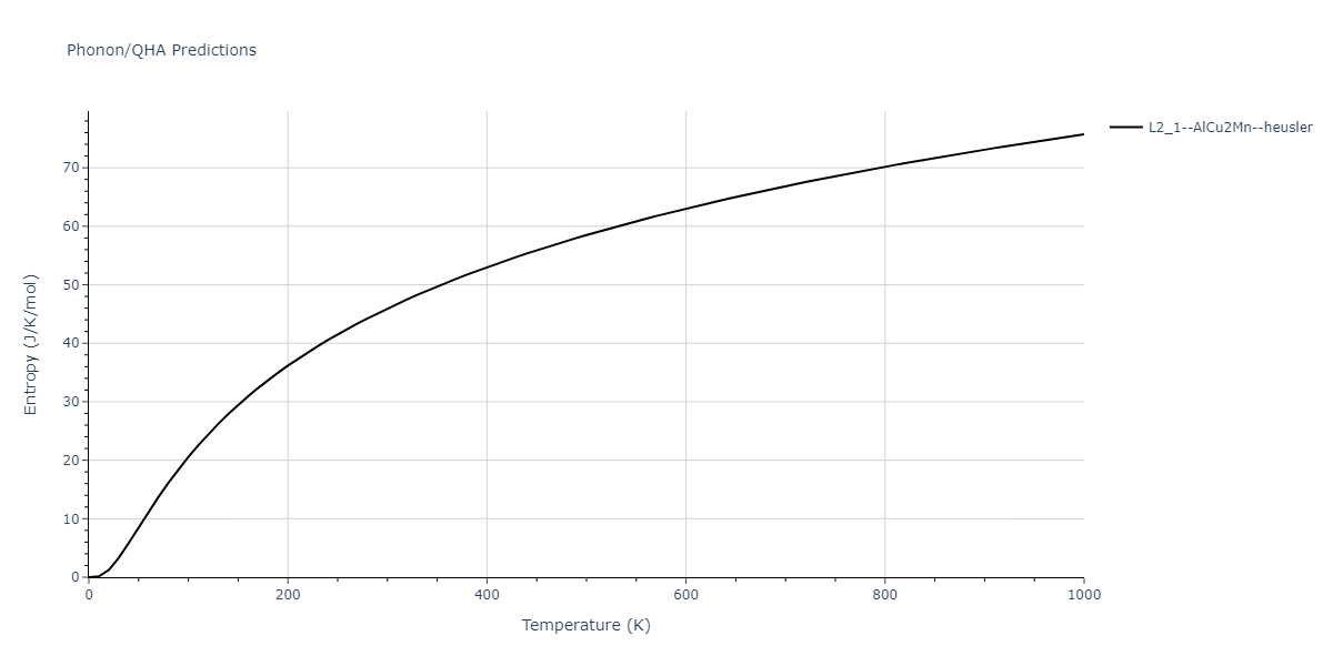 2011--Zhou-X-W--Li-Na-K-Rb-Cs-F-Cl-Br-I--LAMMPS--ipr1/phonon.BrCl2Id.S.png