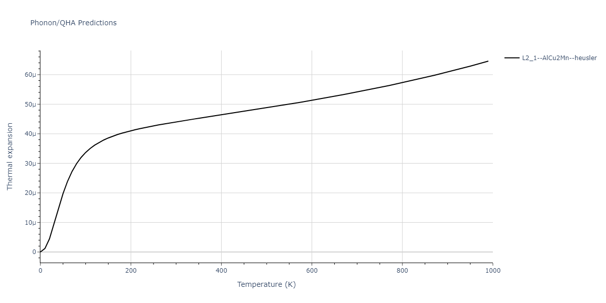 2011--Zhou-X-W--Li-Na-K-Rb-Cs-F-Cl-Br-I--LAMMPS--ipr1/phonon.BrCl2Id.alpha.png