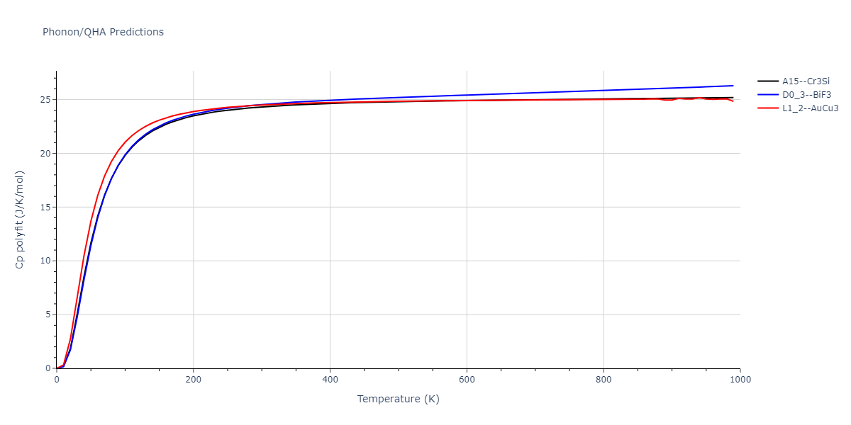 2011--Zhou-X-W--Li-Na-K-Rb-Cs-F-Cl-Br-I--LAMMPS--ipr1/phonon.BrCl3.Cp-poly.png