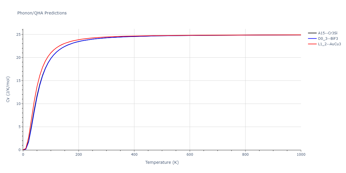 2011--Zhou-X-W--Li-Na-K-Rb-Cs-F-Cl-Br-I--LAMMPS--ipr1/phonon.BrCl3.Cv.png