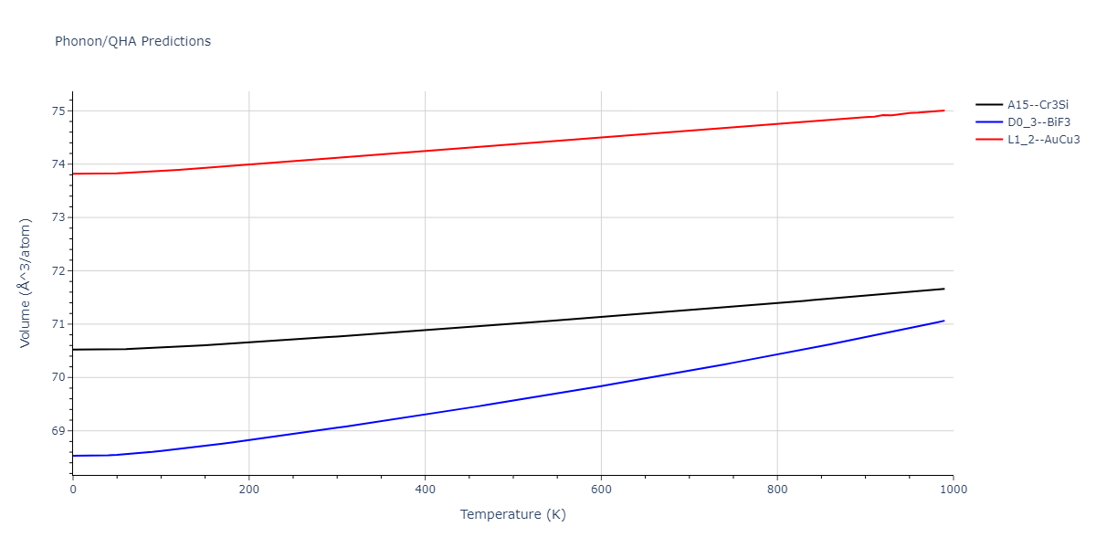 2011--Zhou-X-W--Li-Na-K-Rb-Cs-F-Cl-Br-I--LAMMPS--ipr1/phonon.BrCl3.V.png