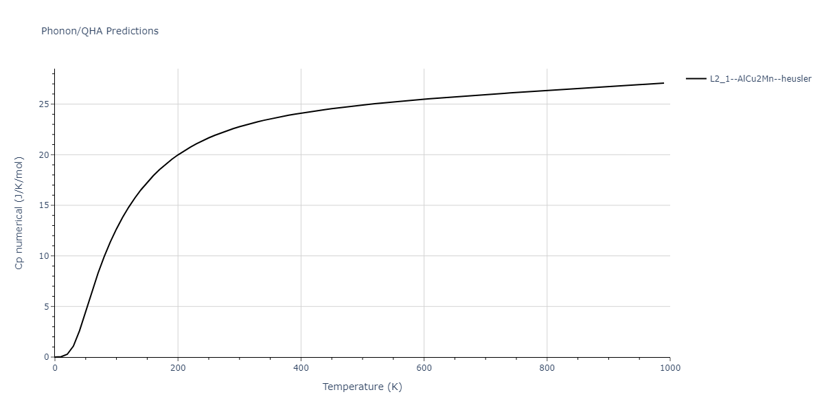 2011--Zhou-X-W--Li-Na-K-Rb-Cs-F-Cl-Br-I--LAMMPS--ipr1/phonon.BrClCs2.Cp-num.png