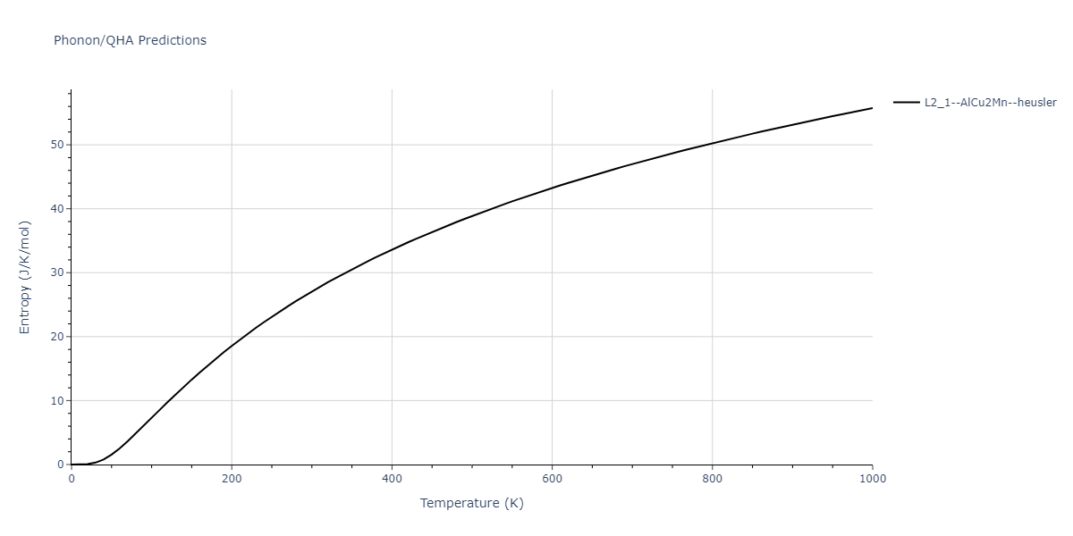 2011--Zhou-X-W--Li-Na-K-Rb-Cs-F-Cl-Br-I--LAMMPS--ipr1/phonon.BrClCs2.S.png