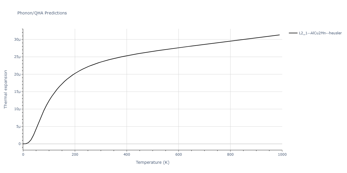 2011--Zhou-X-W--Li-Na-K-Rb-Cs-F-Cl-Br-I--LAMMPS--ipr1/phonon.BrClCs2.alpha.png