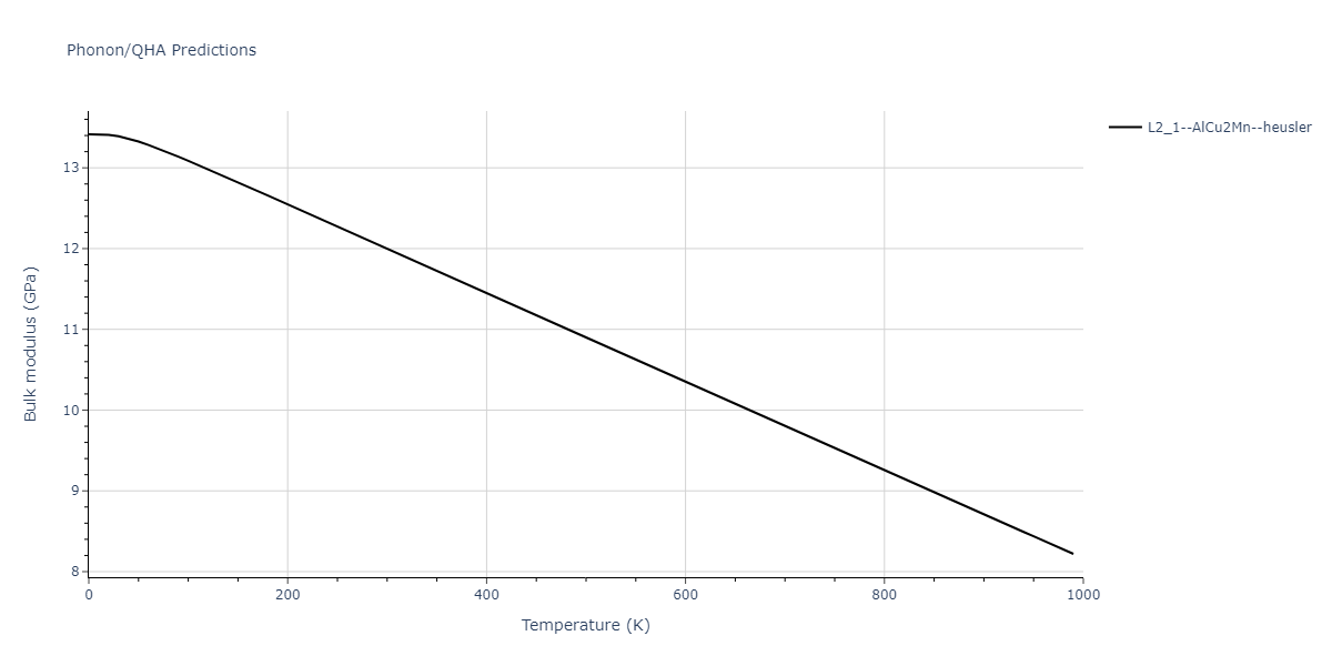 2011--Zhou-X-W--Li-Na-K-Rb-Cs-F-Cl-Br-I--LAMMPS--ipr1/phonon.BrClF2.B.png