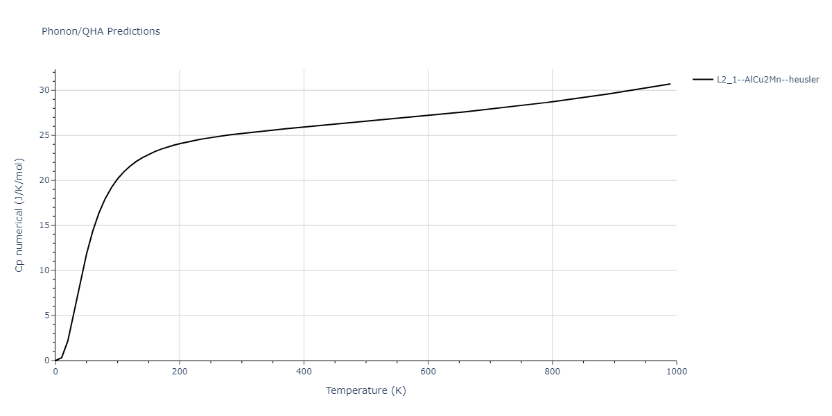 2011--Zhou-X-W--Li-Na-K-Rb-Cs-F-Cl-Br-I--LAMMPS--ipr1/phonon.BrClF2.Cp-num.png