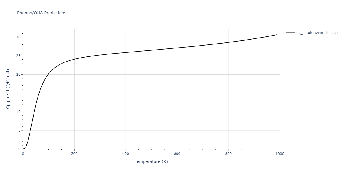 2011--Zhou-X-W--Li-Na-K-Rb-Cs-F-Cl-Br-I--LAMMPS--ipr1/phonon.BrClF2.Cp-poly.png