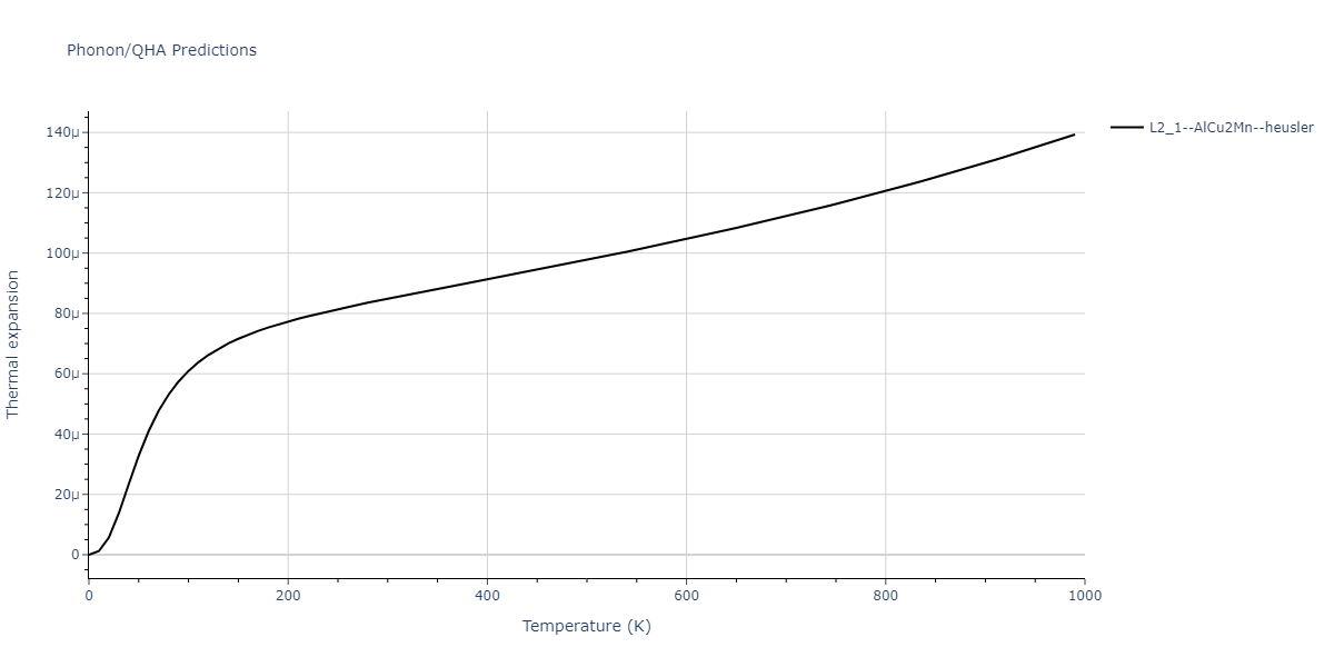 2011--Zhou-X-W--Li-Na-K-Rb-Cs-F-Cl-Br-I--LAMMPS--ipr1/phonon.BrClF2.alpha.png