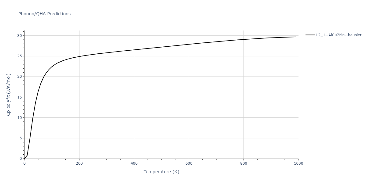 2011--Zhou-X-W--Li-Na-K-Rb-Cs-F-Cl-Br-I--LAMMPS--ipr1/phonon.BrClId2.Cp-poly.png