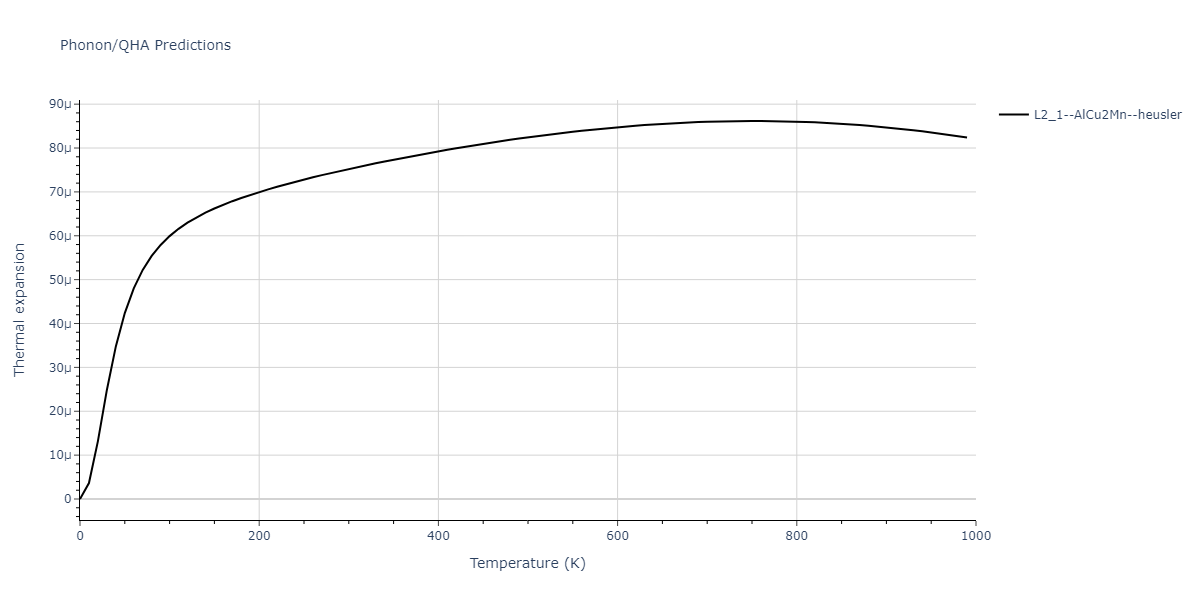 2011--Zhou-X-W--Li-Na-K-Rb-Cs-F-Cl-Br-I--LAMMPS--ipr1/phonon.BrClId2.alpha.png