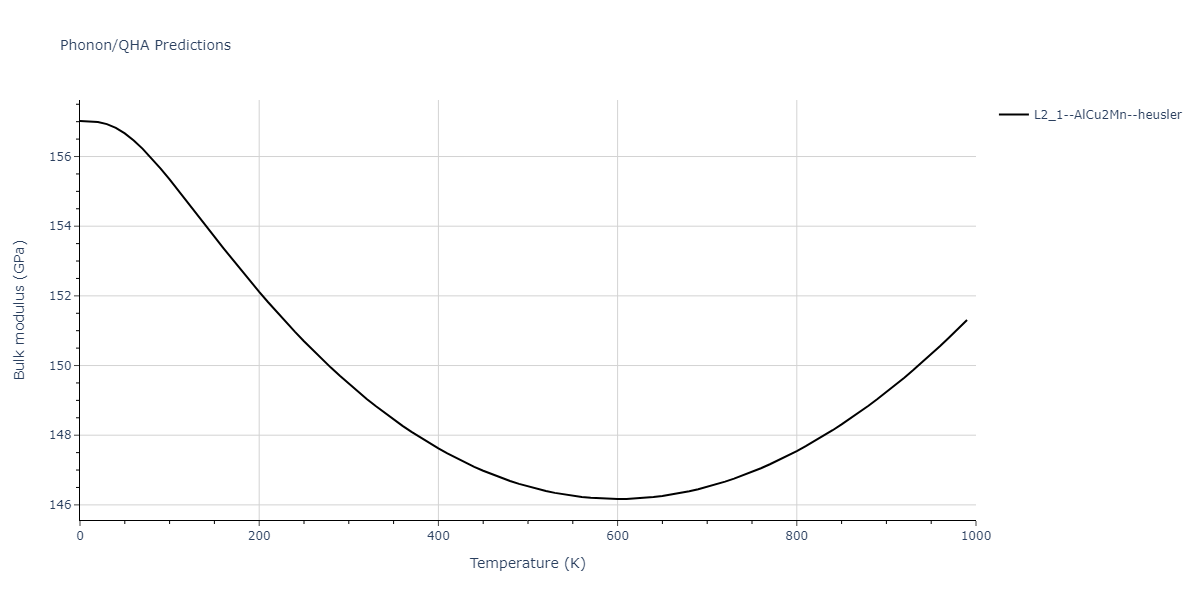 2011--Zhou-X-W--Li-Na-K-Rb-Cs-F-Cl-Br-I--LAMMPS--ipr1/phonon.BrClRb2.B.png