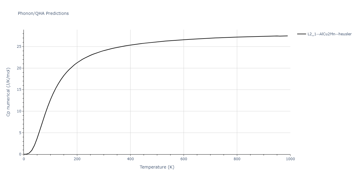 2011--Zhou-X-W--Li-Na-K-Rb-Cs-F-Cl-Br-I--LAMMPS--ipr1/phonon.BrClRb2.Cp-num.png