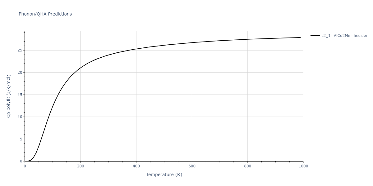 2011--Zhou-X-W--Li-Na-K-Rb-Cs-F-Cl-Br-I--LAMMPS--ipr1/phonon.BrClRb2.Cp-poly.png