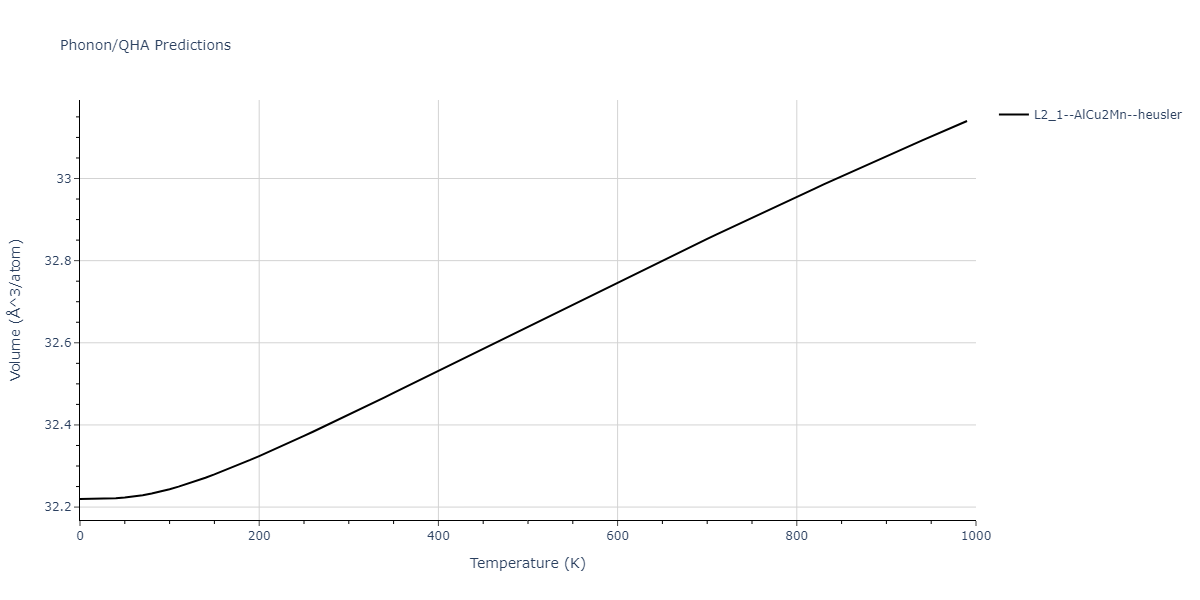 2011--Zhou-X-W--Li-Na-K-Rb-Cs-F-Cl-Br-I--LAMMPS--ipr1/phonon.BrClRb2.V.png