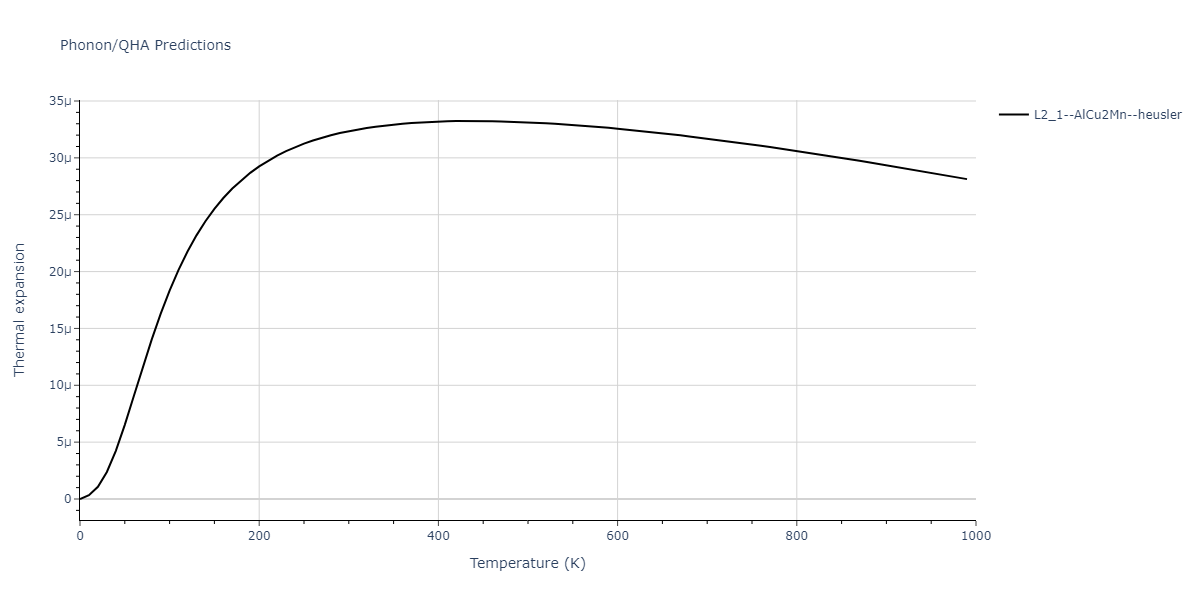 2011--Zhou-X-W--Li-Na-K-Rb-Cs-F-Cl-Br-I--LAMMPS--ipr1/phonon.BrClRb2.alpha.png