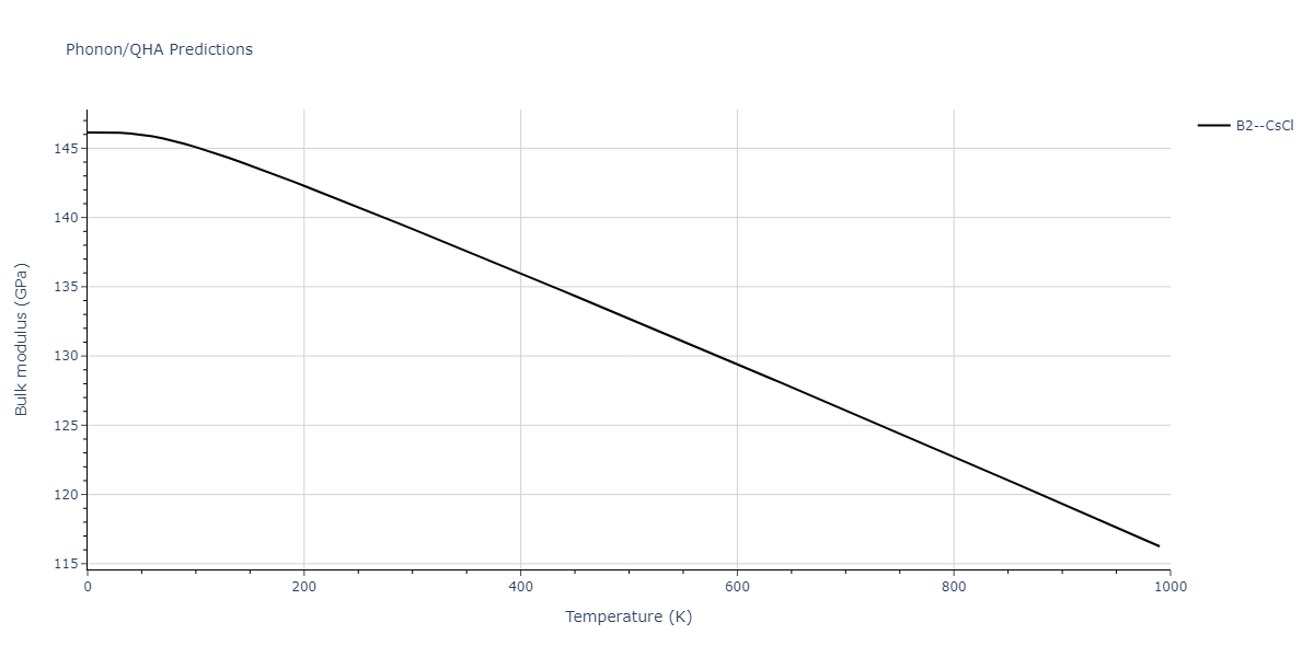 2011--Zhou-X-W--Li-Na-K-Rb-Cs-F-Cl-Br-I--LAMMPS--ipr1/phonon.BrCs.B.png