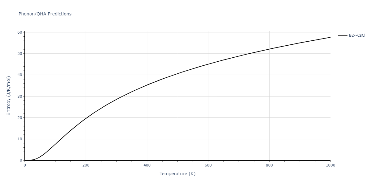 2011--Zhou-X-W--Li-Na-K-Rb-Cs-F-Cl-Br-I--LAMMPS--ipr1/phonon.BrCs.S.png