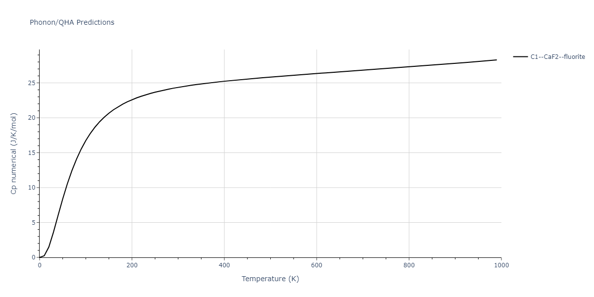 2011--Zhou-X-W--Li-Na-K-Rb-Cs-F-Cl-Br-I--LAMMPS--ipr1/phonon.BrCs2.Cp-num.png