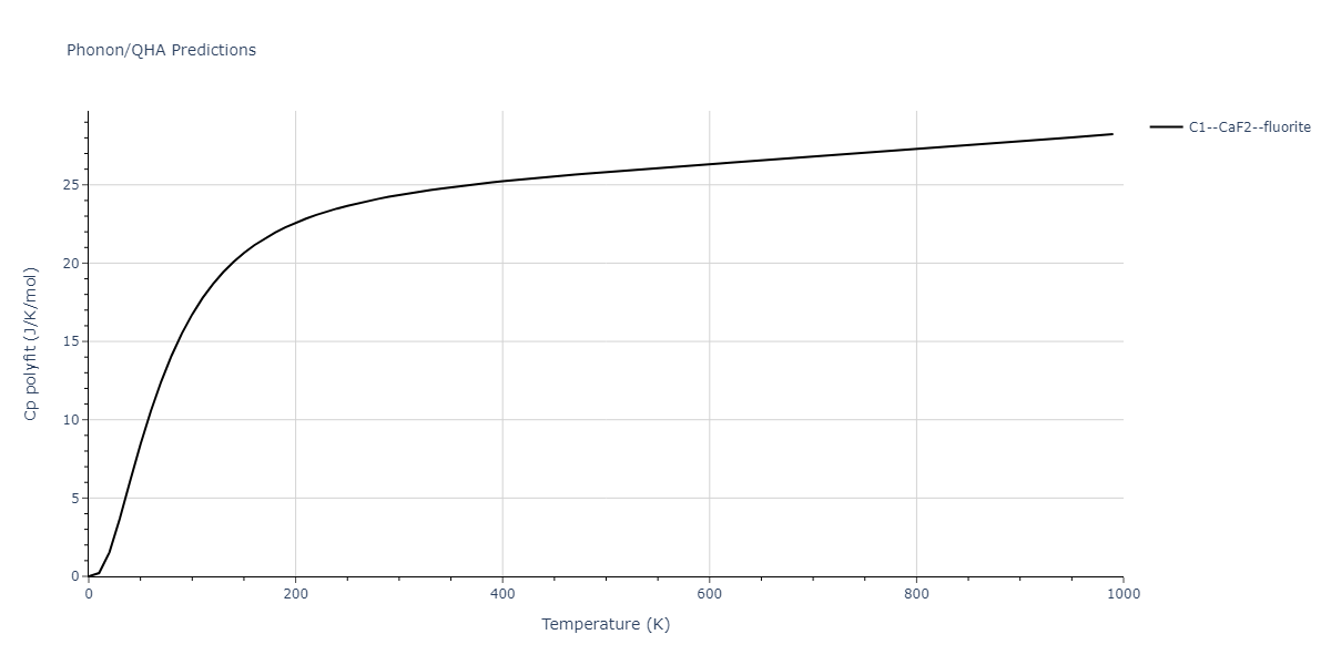 2011--Zhou-X-W--Li-Na-K-Rb-Cs-F-Cl-Br-I--LAMMPS--ipr1/phonon.BrCs2.Cp-poly.png