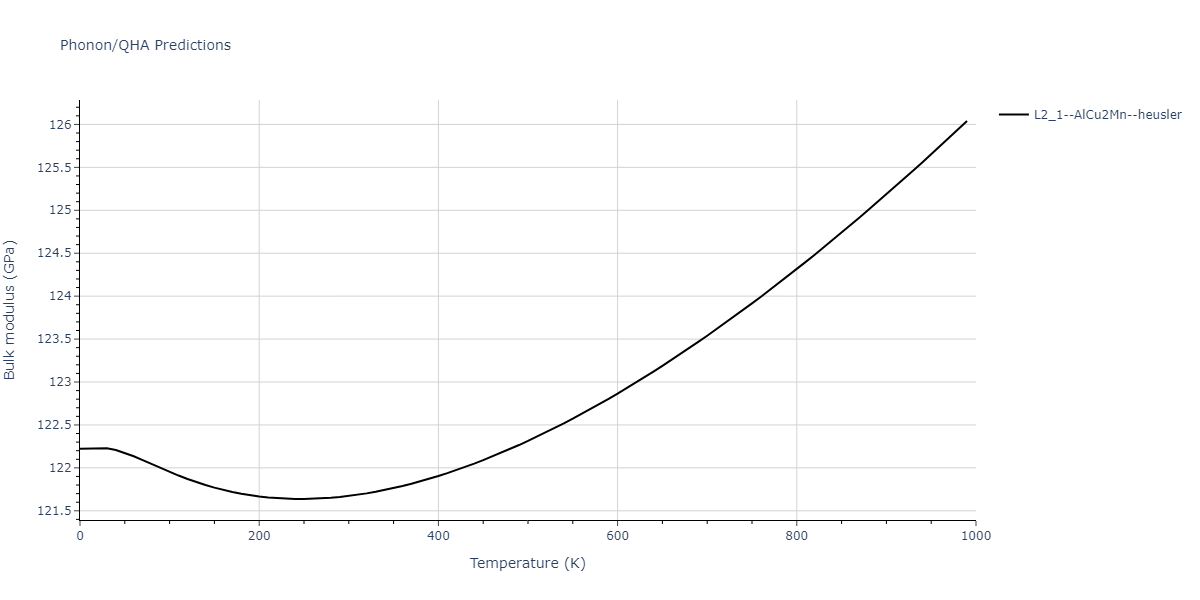 2011--Zhou-X-W--Li-Na-K-Rb-Cs-F-Cl-Br-I--LAMMPS--ipr1/phonon.BrCs2Id.B.png