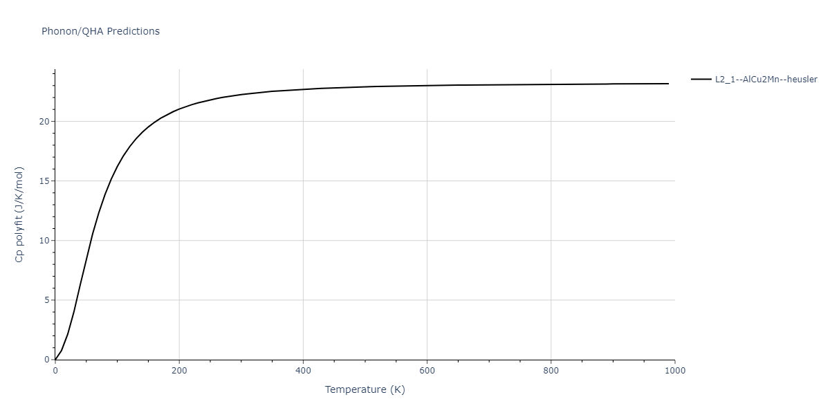 2011--Zhou-X-W--Li-Na-K-Rb-Cs-F-Cl-Br-I--LAMMPS--ipr1/phonon.BrCs2Id.Cp-poly.png