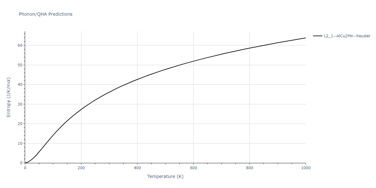 2011--Zhou-X-W--Li-Na-K-Rb-Cs-F-Cl-Br-I--LAMMPS--ipr1/phonon.BrCs2Id.S.png