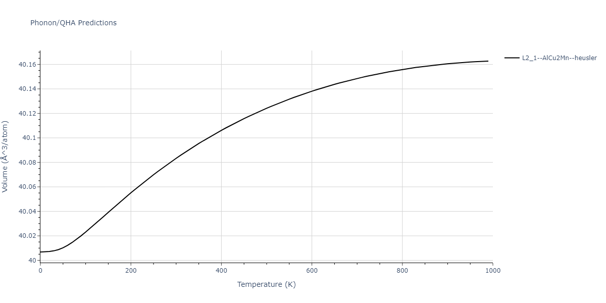 2011--Zhou-X-W--Li-Na-K-Rb-Cs-F-Cl-Br-I--LAMMPS--ipr1/phonon.BrCs2Id.V.png