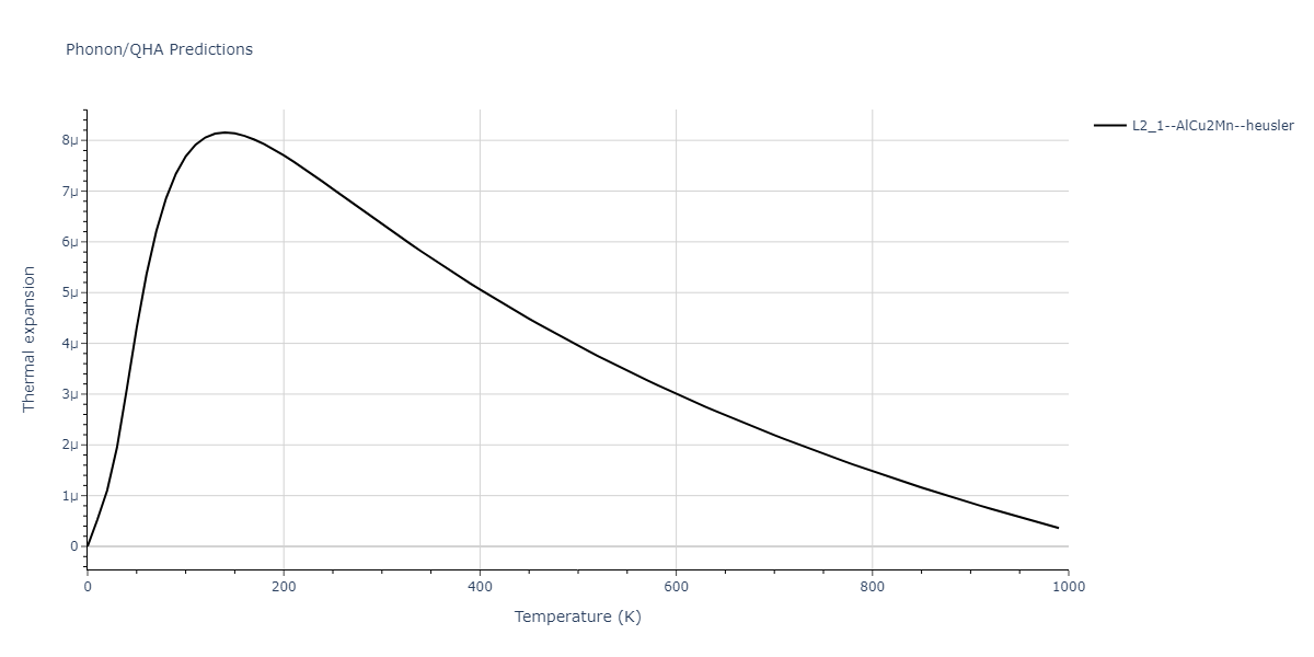 2011--Zhou-X-W--Li-Na-K-Rb-Cs-F-Cl-Br-I--LAMMPS--ipr1/phonon.BrCs2Id.alpha.png