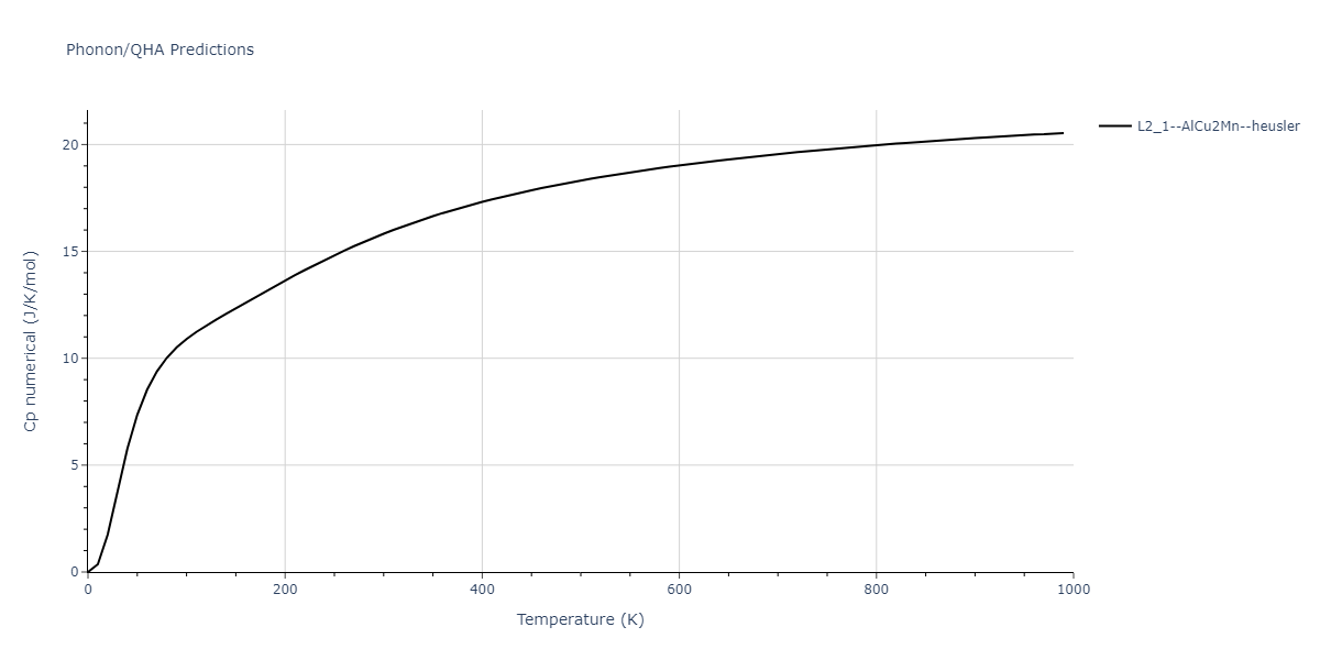 2011--Zhou-X-W--Li-Na-K-Rb-Cs-F-Cl-Br-I--LAMMPS--ipr1/phonon.BrCs2Li.Cp-num.png