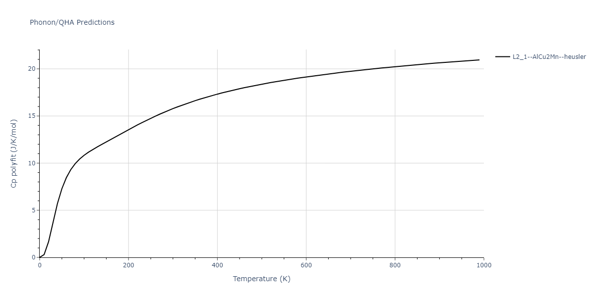 2011--Zhou-X-W--Li-Na-K-Rb-Cs-F-Cl-Br-I--LAMMPS--ipr1/phonon.BrCs2Li.Cp-poly.png