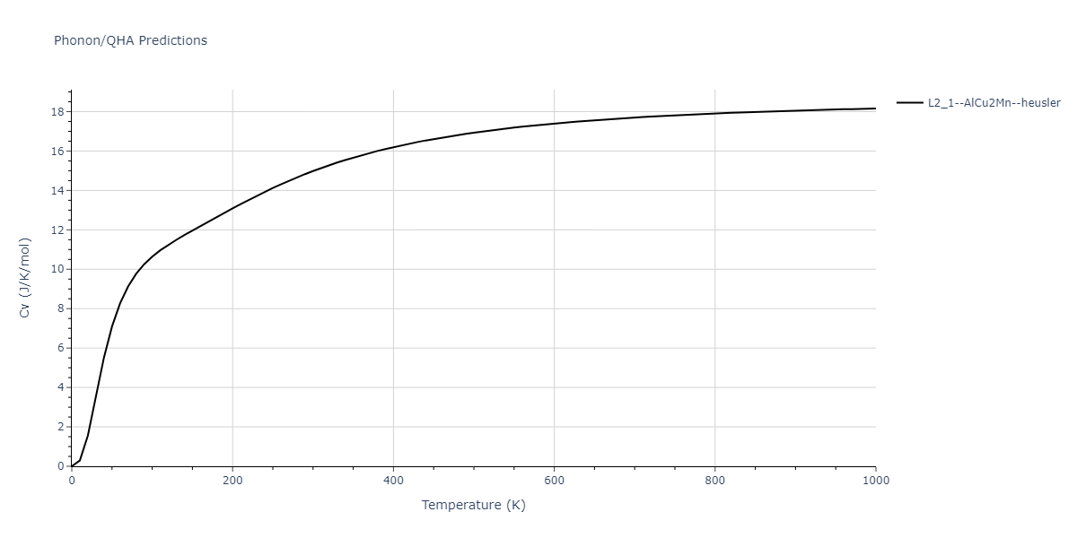 2011--Zhou-X-W--Li-Na-K-Rb-Cs-F-Cl-Br-I--LAMMPS--ipr1/phonon.BrCs2Li.Cv.png