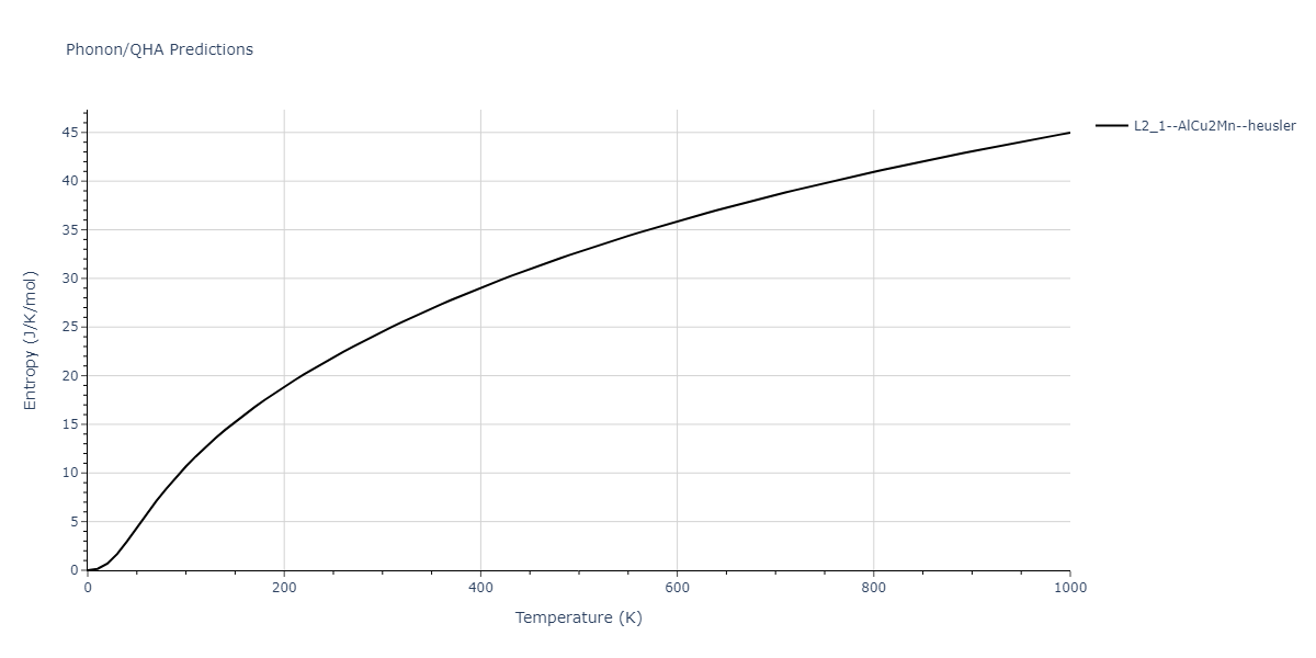 2011--Zhou-X-W--Li-Na-K-Rb-Cs-F-Cl-Br-I--LAMMPS--ipr1/phonon.BrCs2Li.S.png