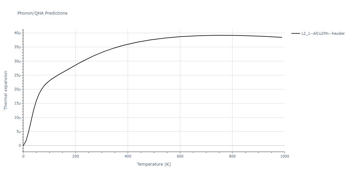 2011--Zhou-X-W--Li-Na-K-Rb-Cs-F-Cl-Br-I--LAMMPS--ipr1/phonon.BrCs2Li.alpha.png