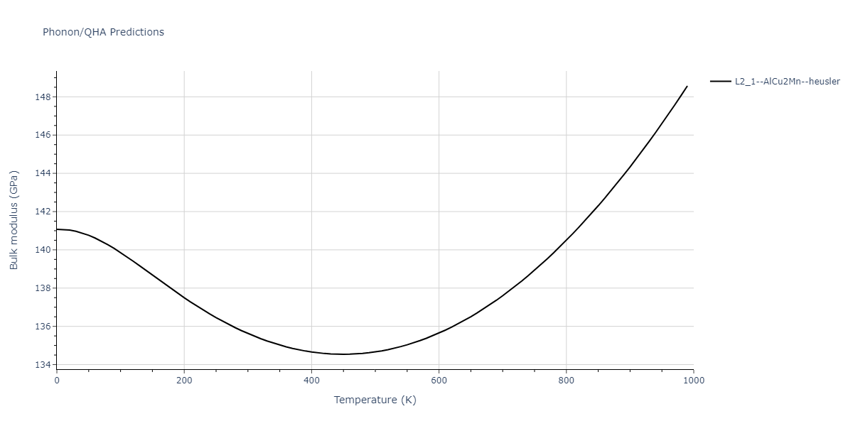 2011--Zhou-X-W--Li-Na-K-Rb-Cs-F-Cl-Br-I--LAMMPS--ipr1/phonon.BrCsF2.B.png