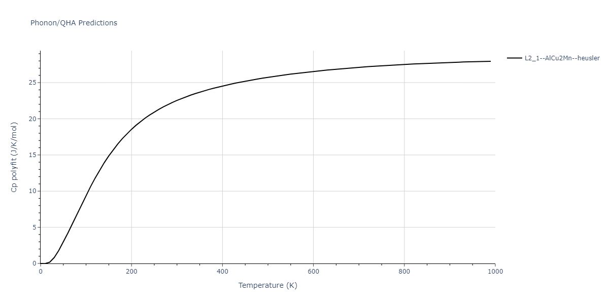 2011--Zhou-X-W--Li-Na-K-Rb-Cs-F-Cl-Br-I--LAMMPS--ipr1/phonon.BrCsF2.Cp-poly.png