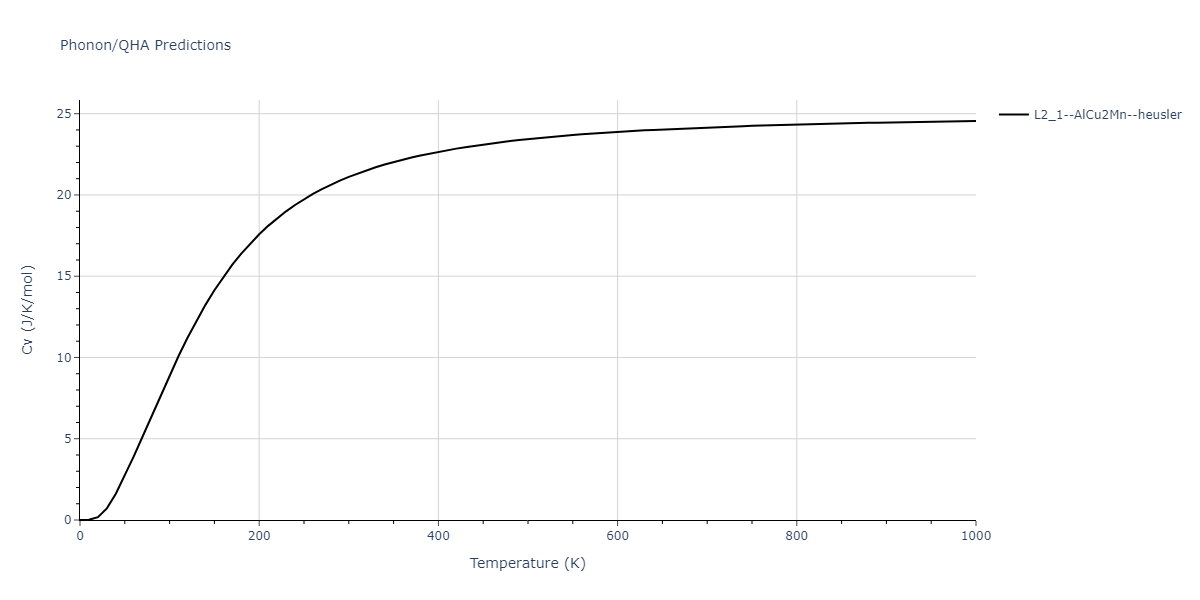 2011--Zhou-X-W--Li-Na-K-Rb-Cs-F-Cl-Br-I--LAMMPS--ipr1/phonon.BrCsF2.Cv.png