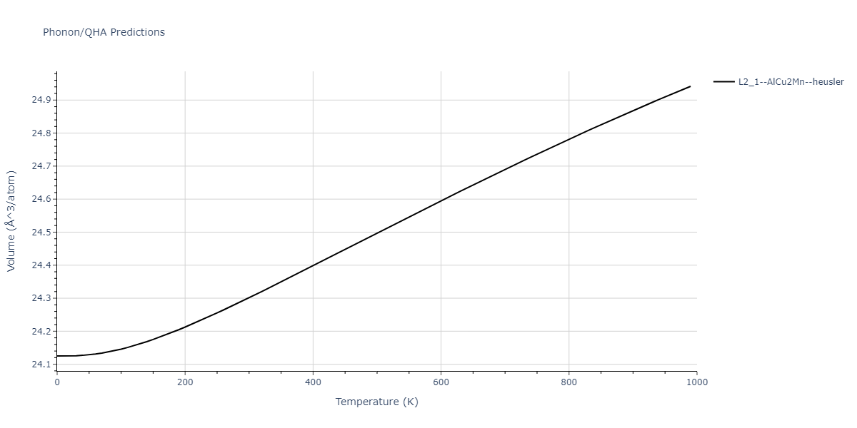 2011--Zhou-X-W--Li-Na-K-Rb-Cs-F-Cl-Br-I--LAMMPS--ipr1/phonon.BrCsF2.V.png