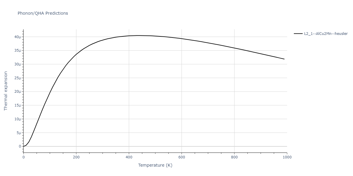 2011--Zhou-X-W--Li-Na-K-Rb-Cs-F-Cl-Br-I--LAMMPS--ipr1/phonon.BrCsF2.alpha.png