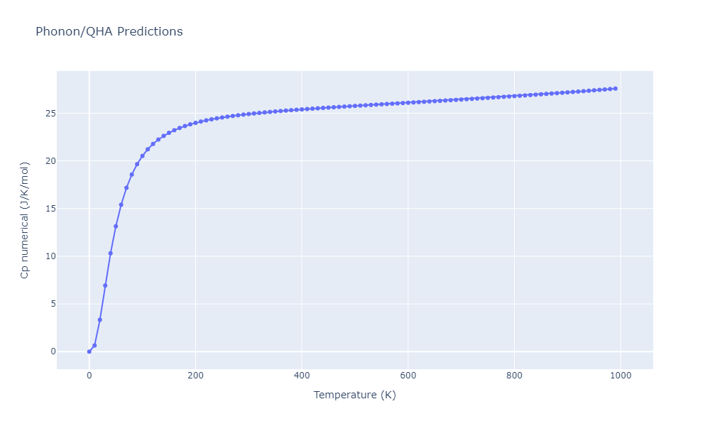 2011--Zhou-X-W--Li-Na-K-Rb-Cs-F-Cl-Br-I--LAMMPS--ipr1/phonon.BrCsId2.Cp-num.png