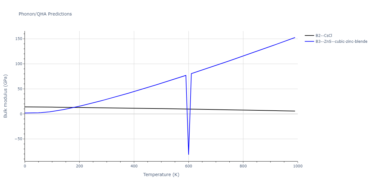 2011--Zhou-X-W--Li-Na-K-Rb-Cs-F-Cl-Br-I--LAMMPS--ipr1/phonon.BrF.B.png