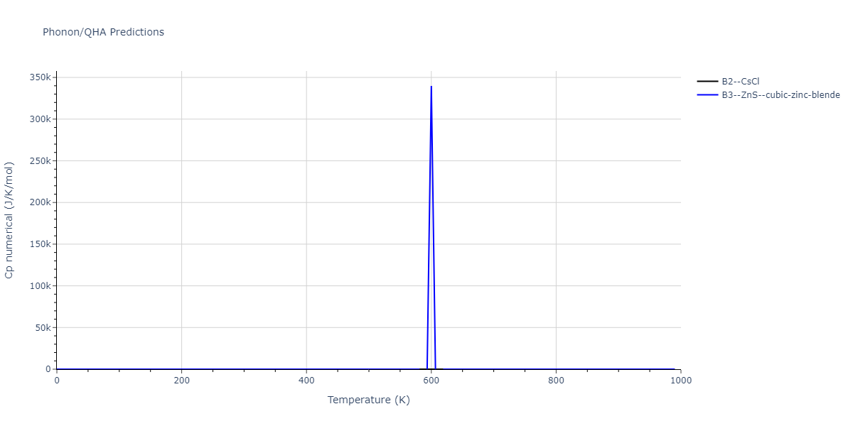 2011--Zhou-X-W--Li-Na-K-Rb-Cs-F-Cl-Br-I--LAMMPS--ipr1/phonon.BrF.Cp-num.png