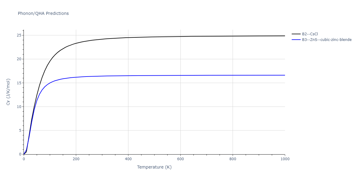 2011--Zhou-X-W--Li-Na-K-Rb-Cs-F-Cl-Br-I--LAMMPS--ipr1/phonon.BrF.Cv.png