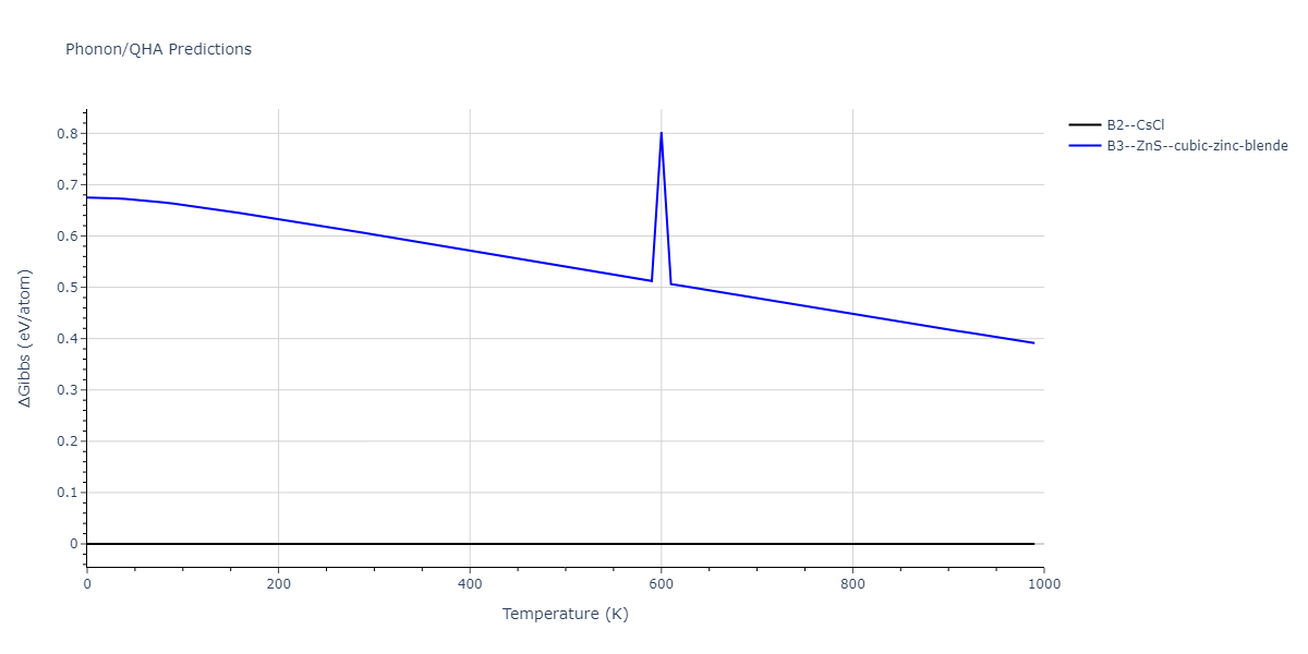 2011--Zhou-X-W--Li-Na-K-Rb-Cs-F-Cl-Br-I--LAMMPS--ipr1/phonon.BrF.G.png